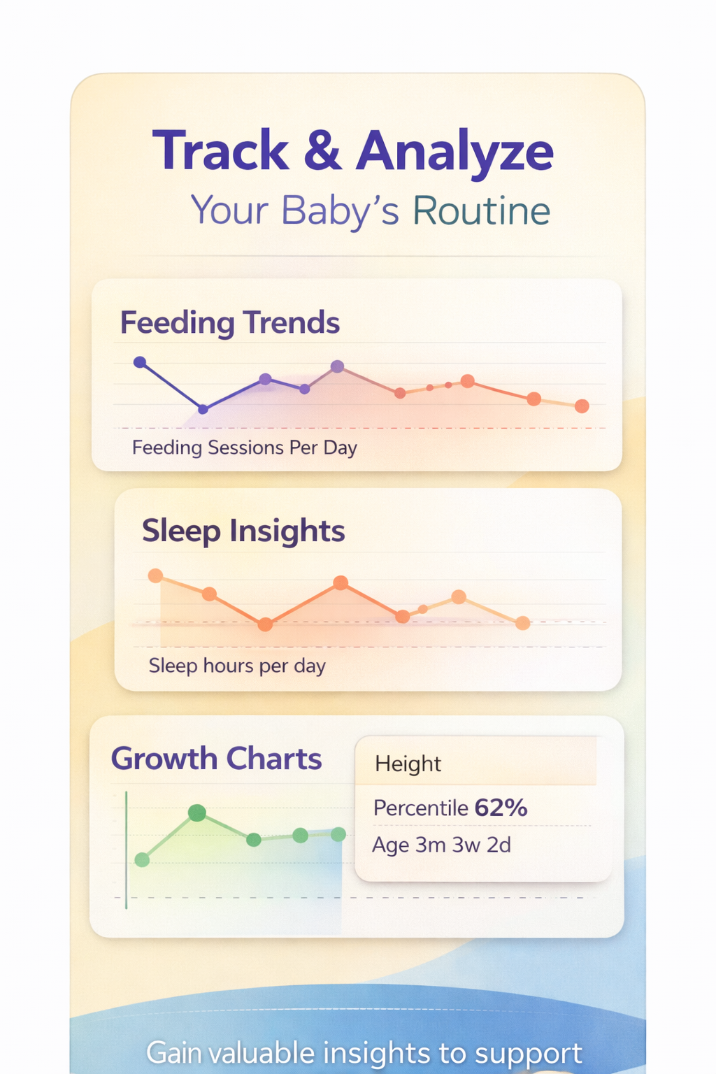 Analytics card layout showing feeding trends, sleep insights, and growth charts