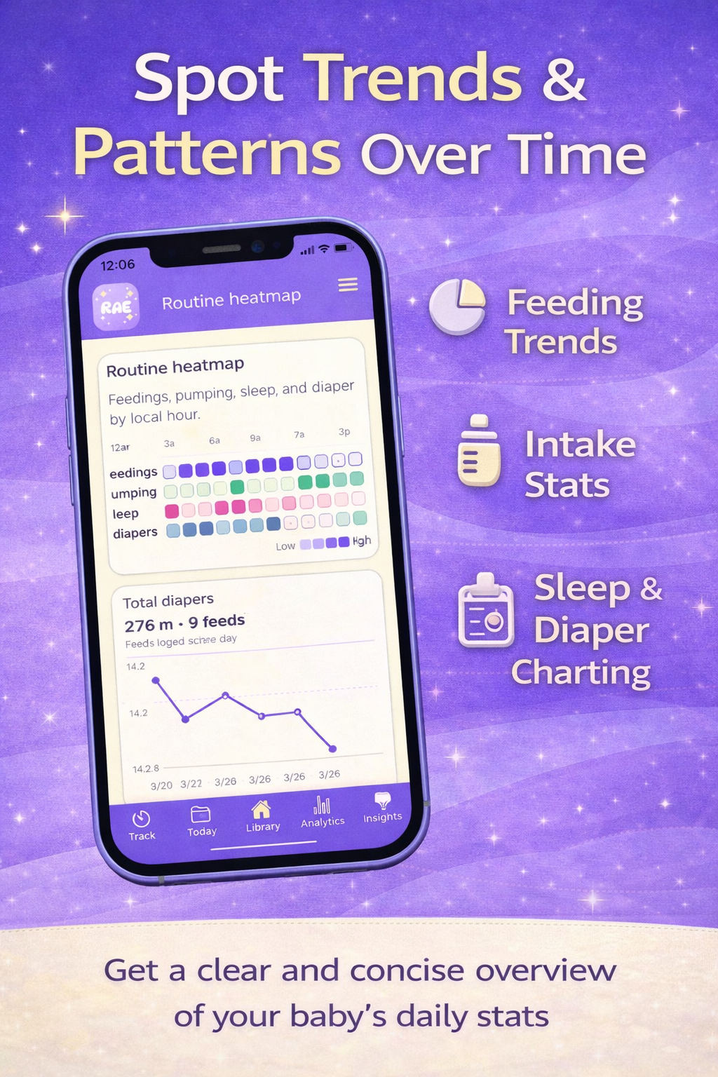 Routine heatmap and trend analytics screen in Daly Rae