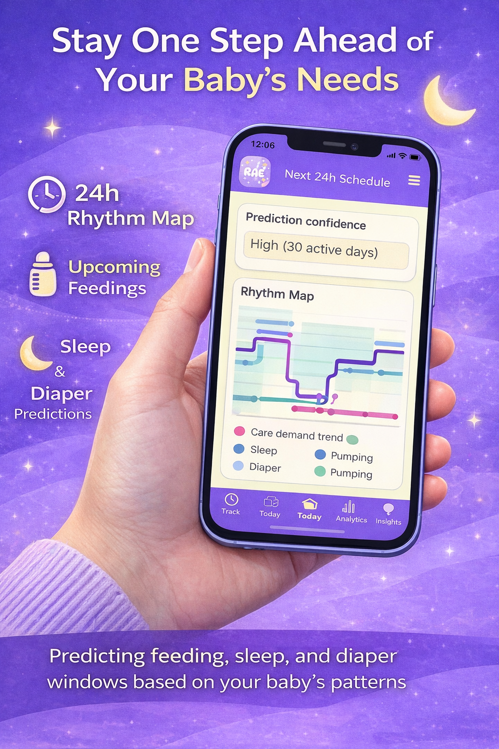 Next 24 hour prediction schedule in Daly Rae